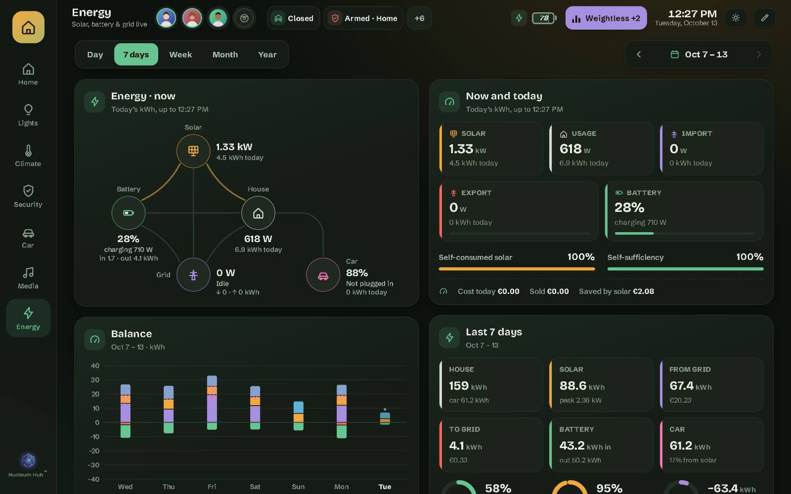 The Energy page on a wall tablet: the live flow, today’s figures and the balance for 7 days